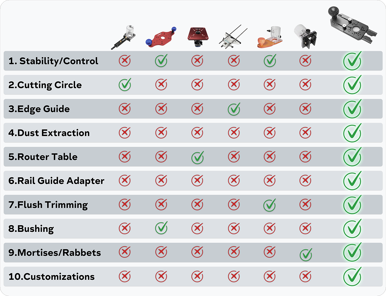 Multifunctional Trim Router Jig || MTRJ003_PIONEER