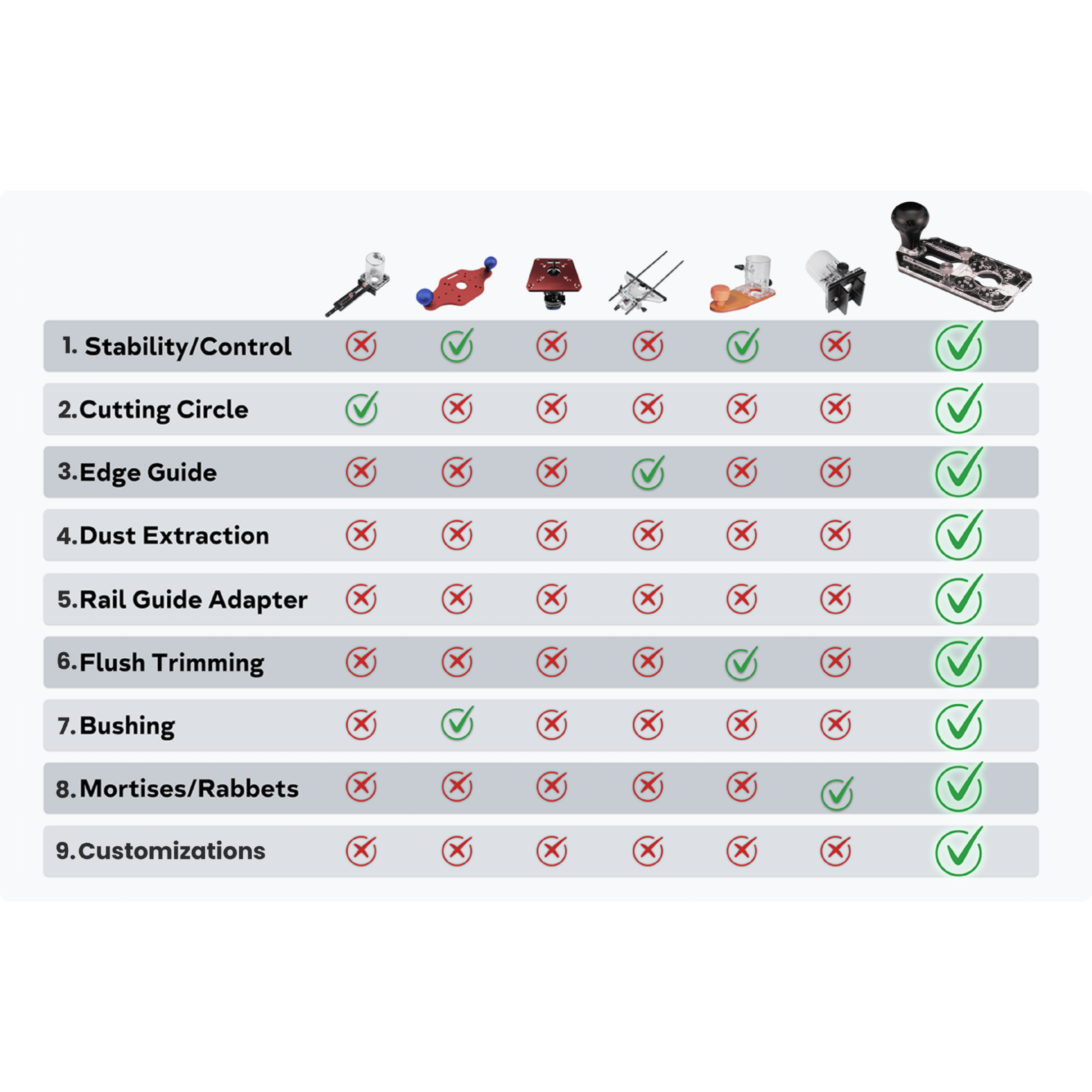 Pioneer Core Precision Add-on Kit - with Edge Guide, Bushing Kit & Rail Guide