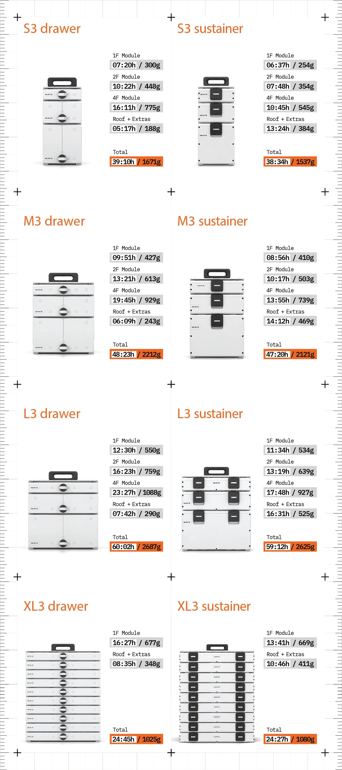 Vault: Modulares Lagersystem